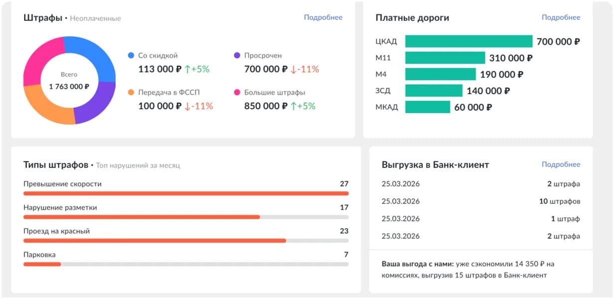 ЮСАВТО берёт рутину на себя