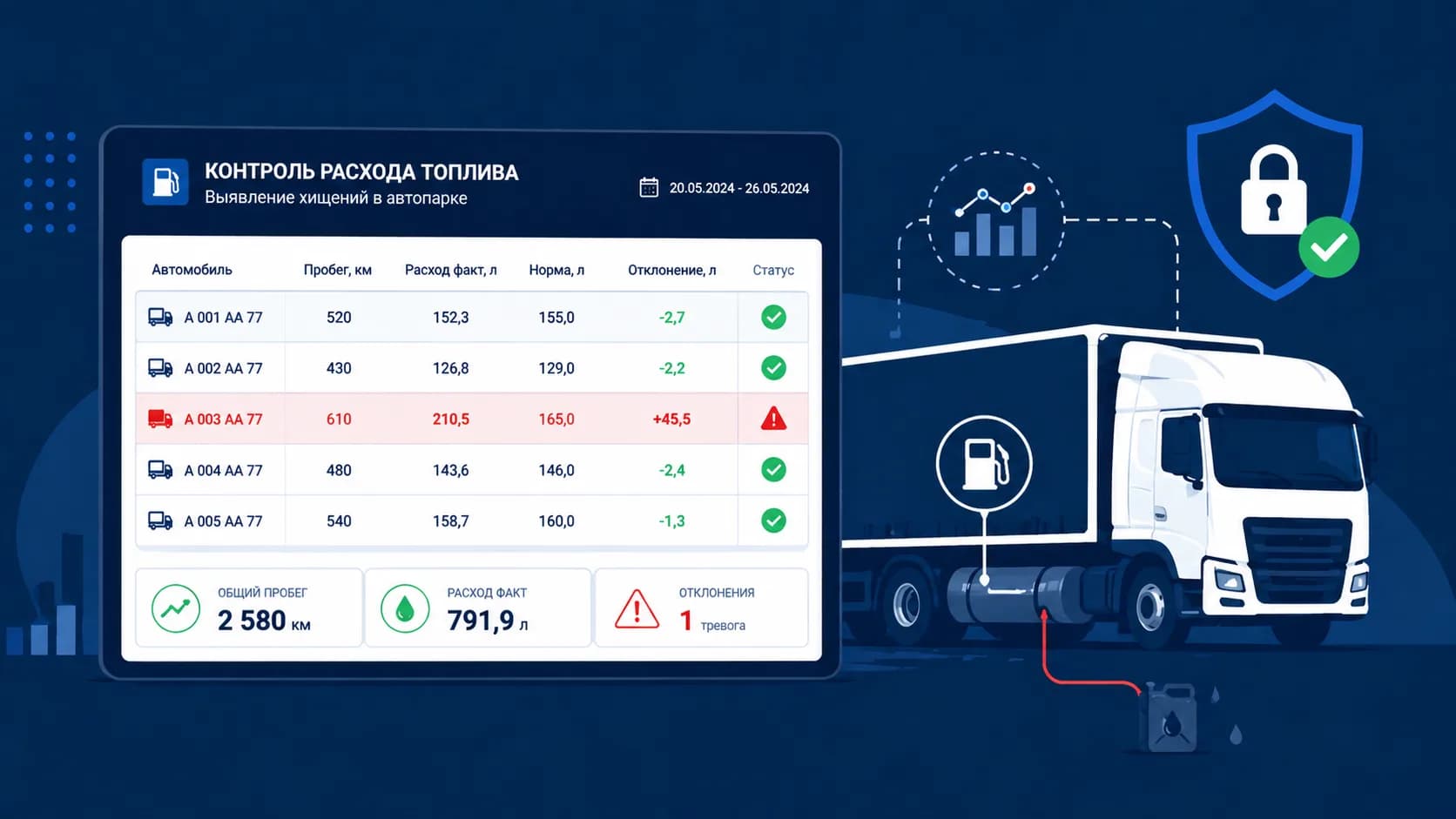 Слив топлива в автопарке: как обнаружить и доказать