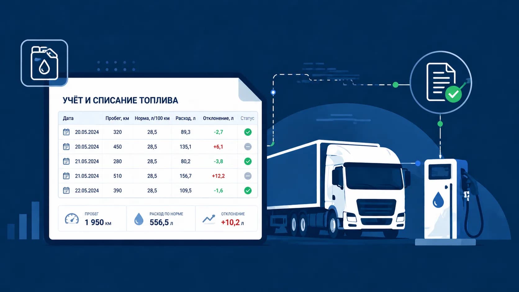 Как правильно списывать ГСМ в 2026 году