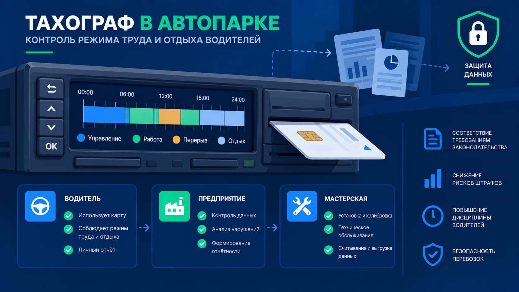 Тахограф в автопарке: для чего нужен, кому обязателен и как работать с ним без штрафов