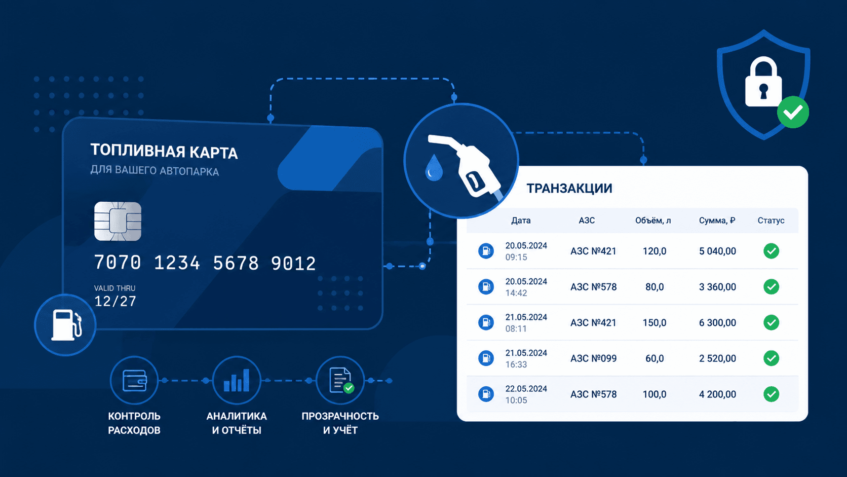 Топливные карты для автопарка: как выбрать
