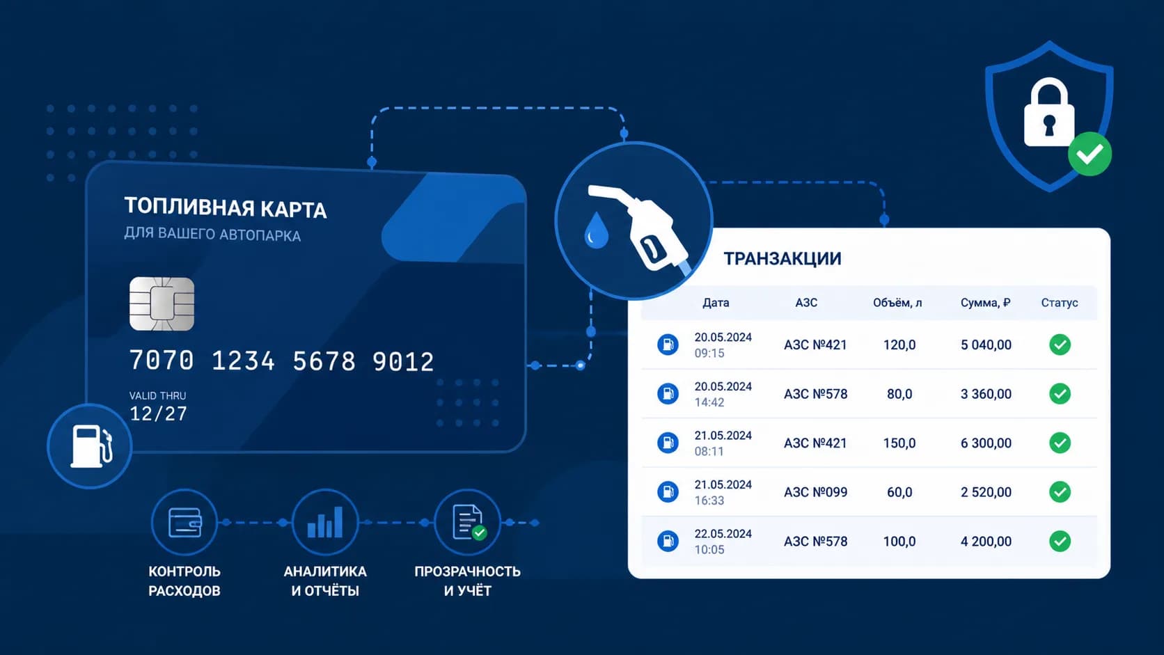 Топливные карты для автопарка: как выбрать