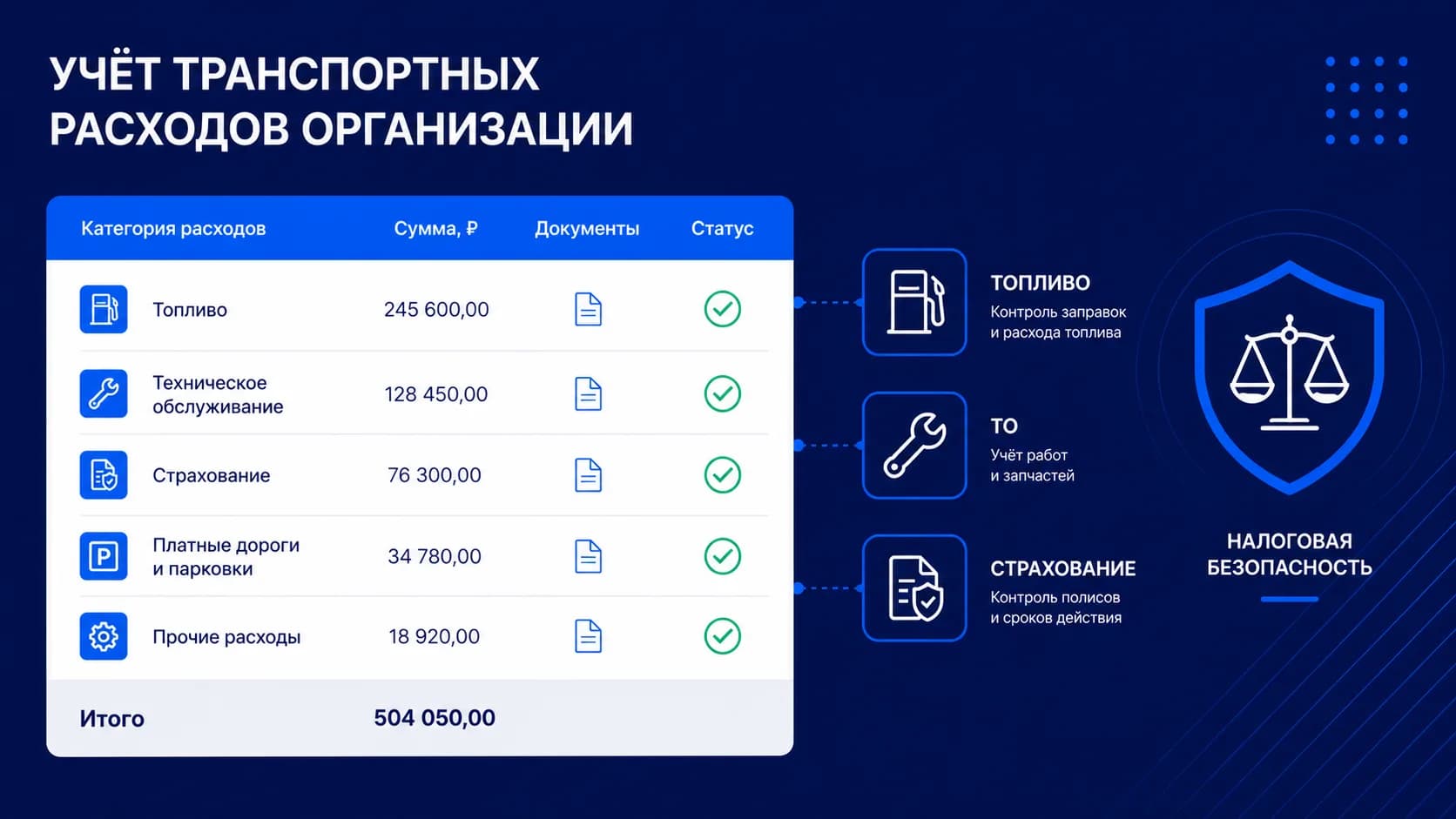 Транспортные расходы организации: учёт