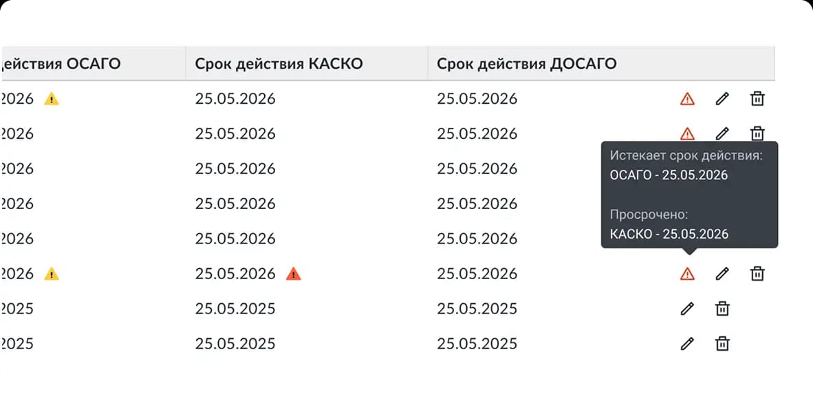 Уведомления о сроках документов