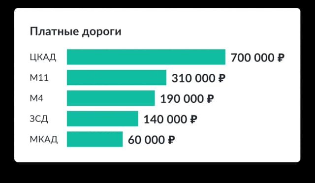 Платные дороги