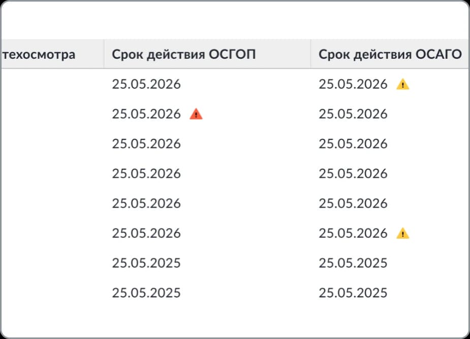 Контроль сроков документов