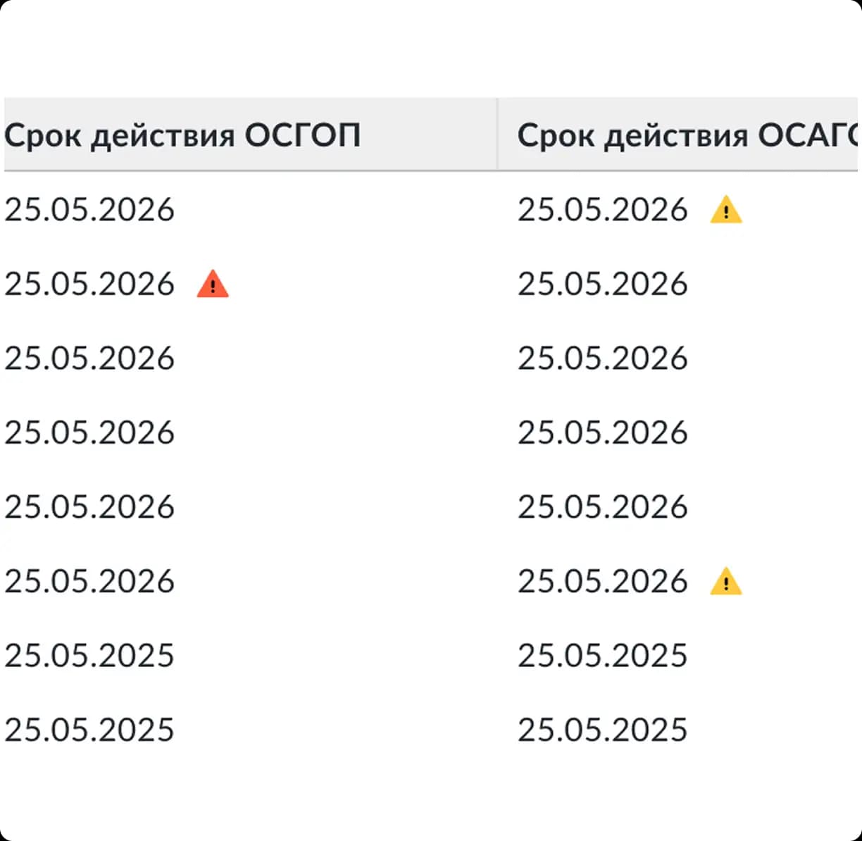 Контроль сроков документов