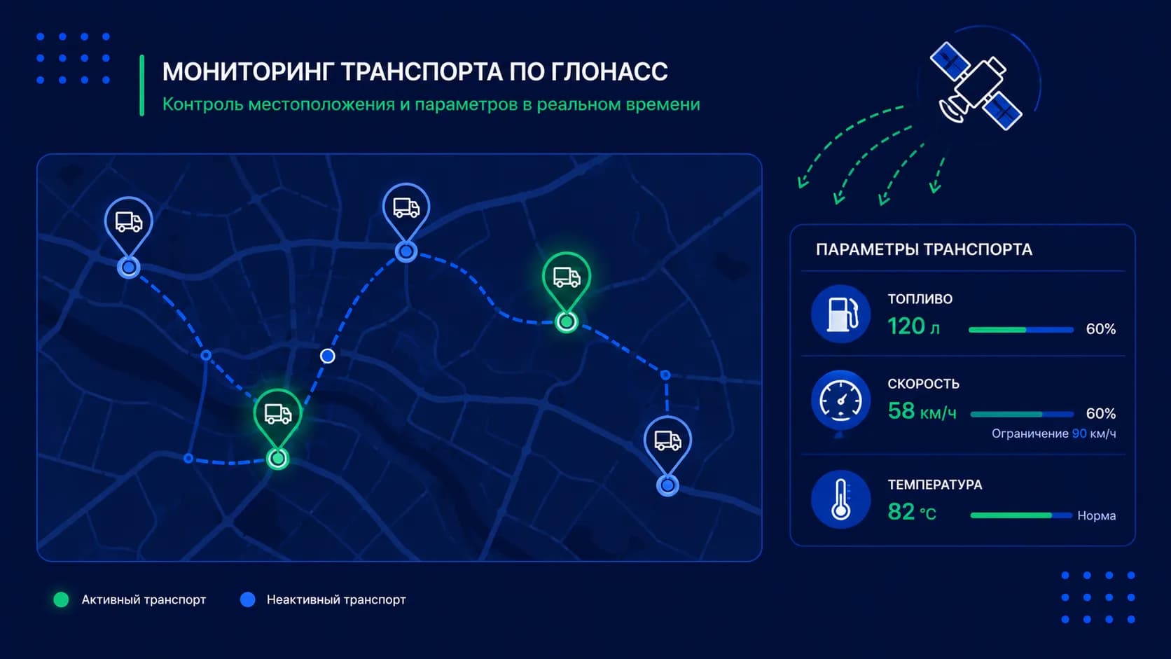 Мониторинг транспорта по ГЛОНАСС: как выбрать программу для автопарка