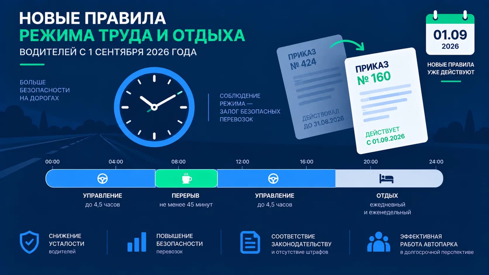 Изменения РТО водителей с 1 сентября 2026: что ввёл приказ Минтранса № 160