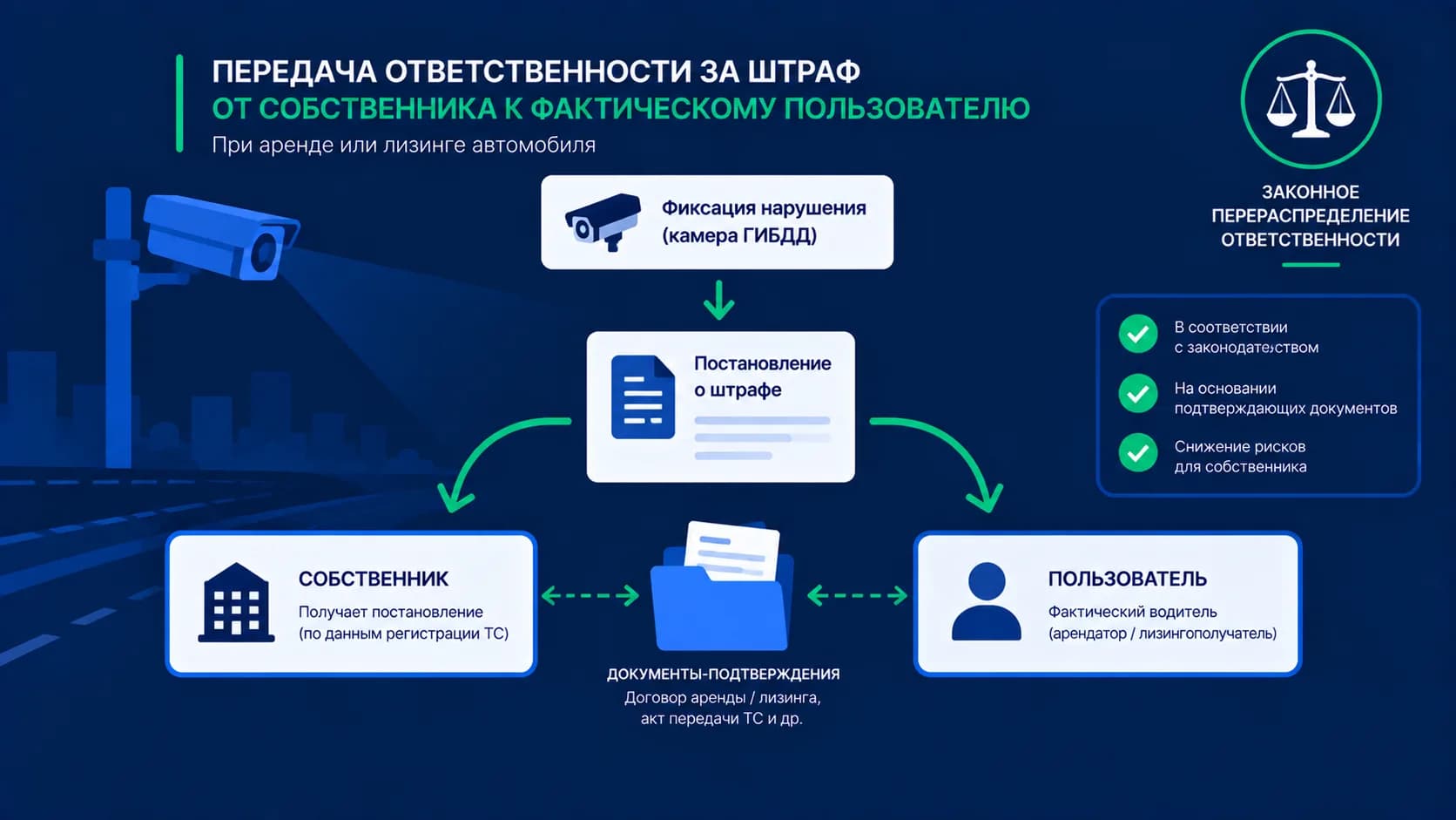 Как оспорить штраф ГИБДД, если машина в аренде или лизинге