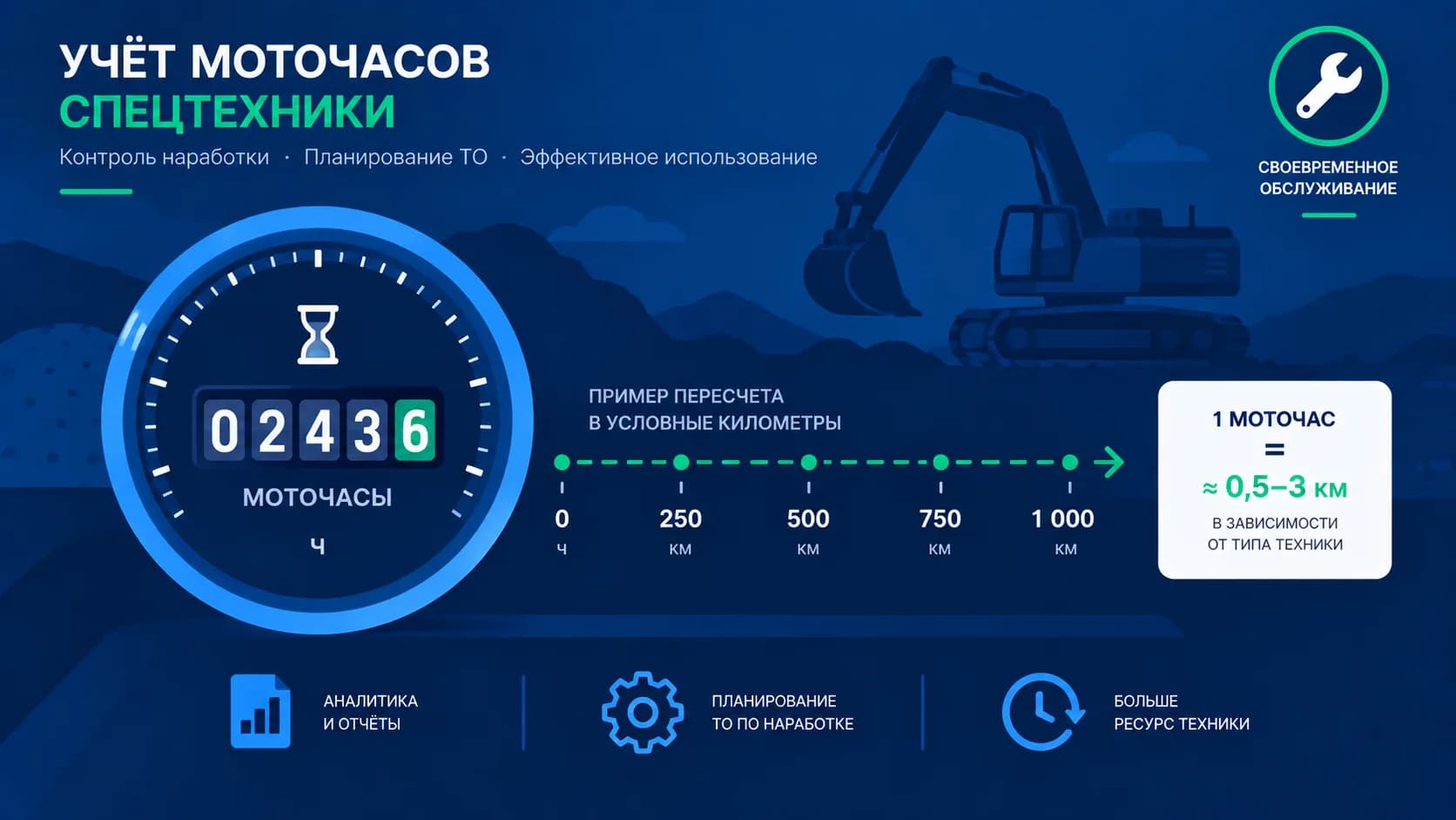 Как считаются моточасы на погрузчике, экскаваторе и тракторе