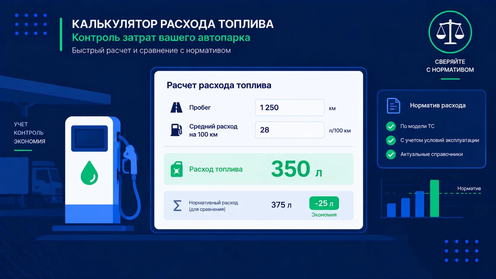 Калькулятор расхода топлива: как считать и когда он не заменит норматив