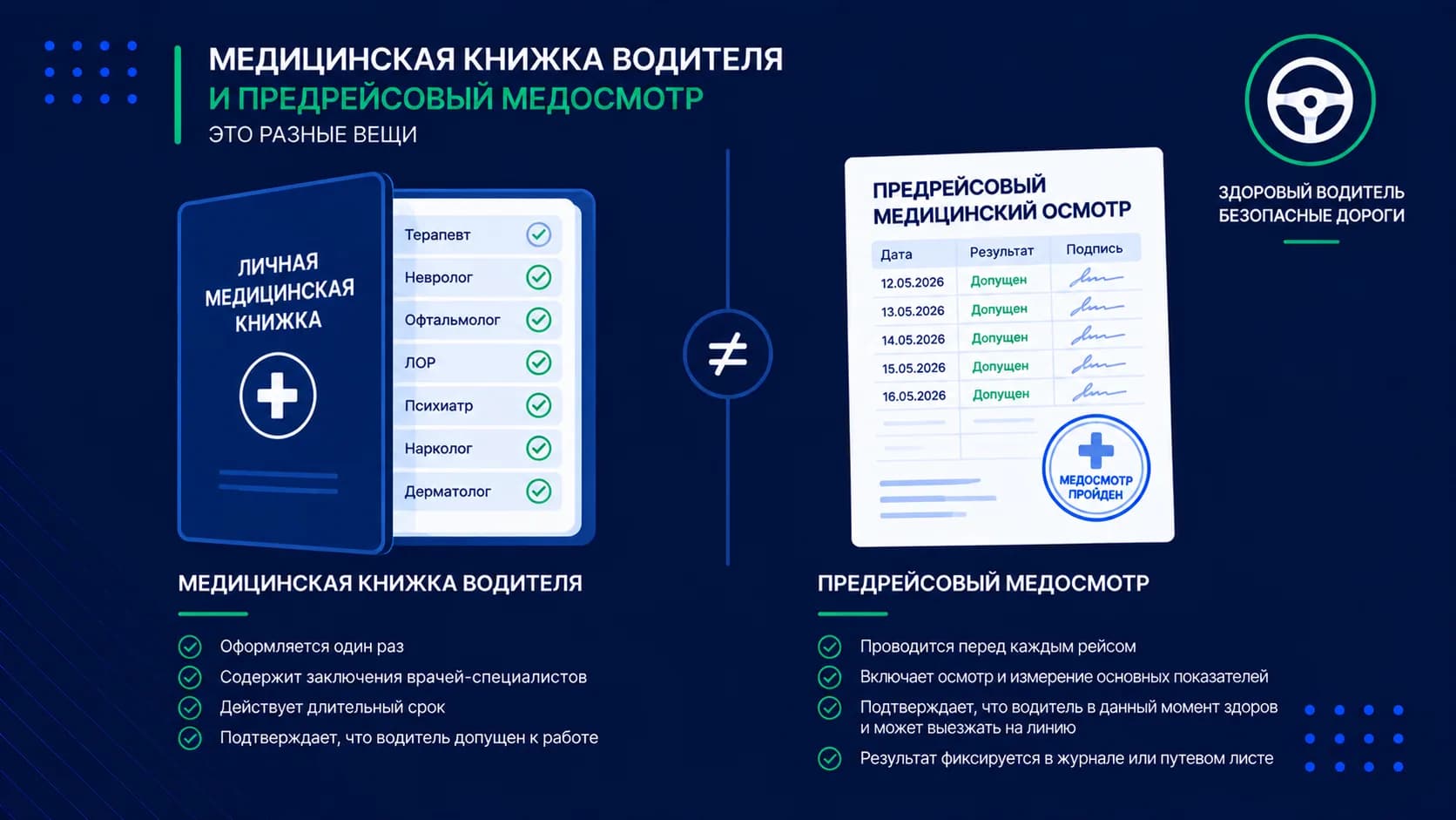 Медицинская книжка водителя и предрейсовый медосмотр: в чём разница