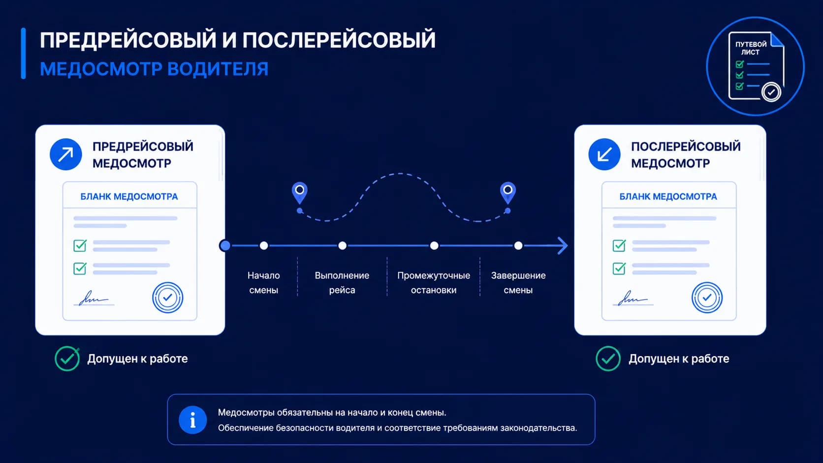 Послерейсовый медосмотр водителей: чем отличается от предрейсового