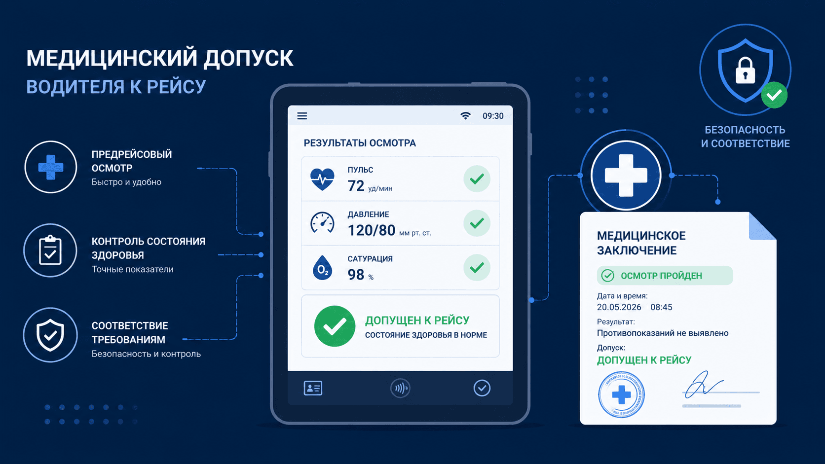 Предрейсовый медосмотр водителей в 2026 году