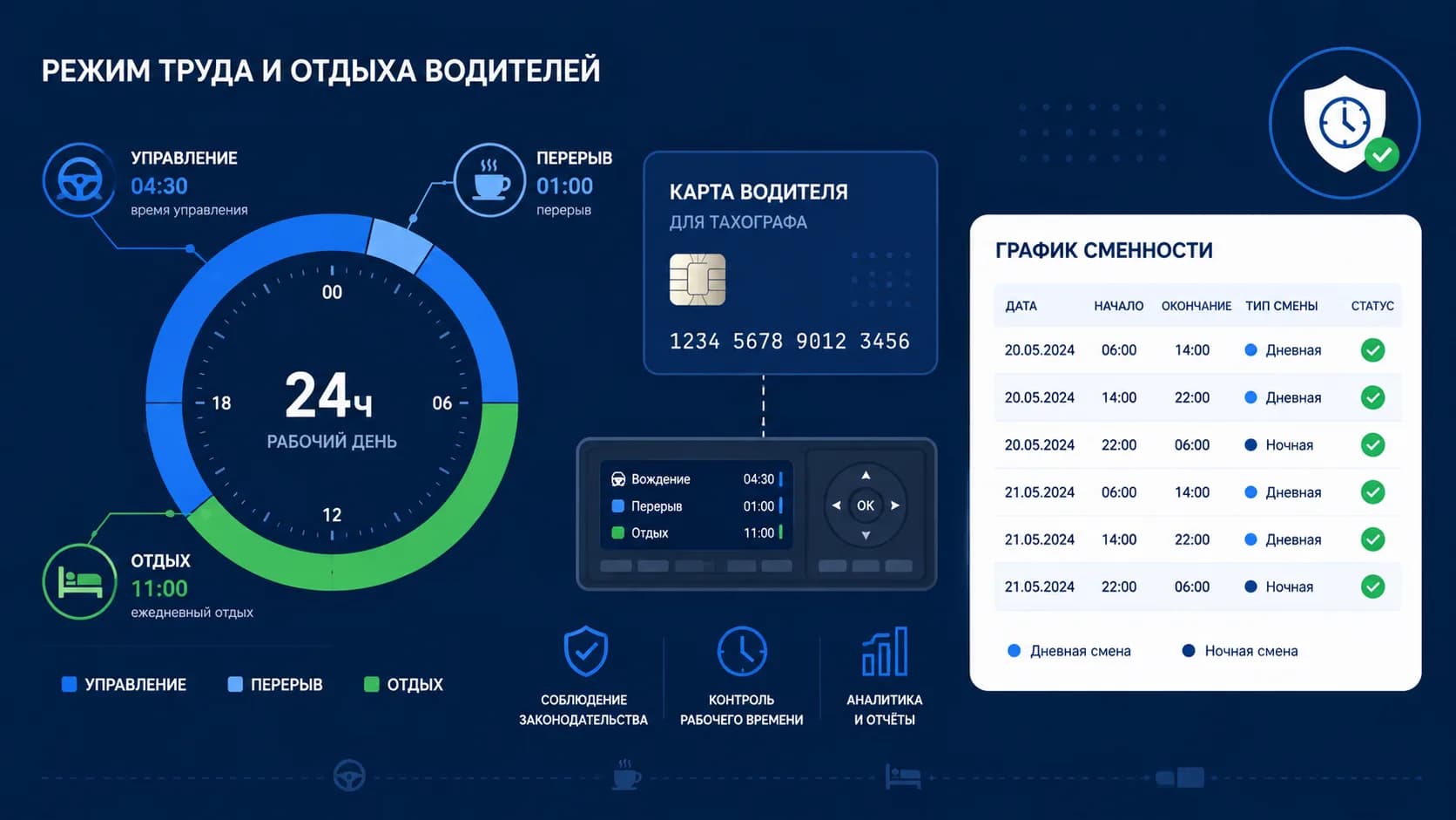 Режим труда и отдыха водителей в 2026 году