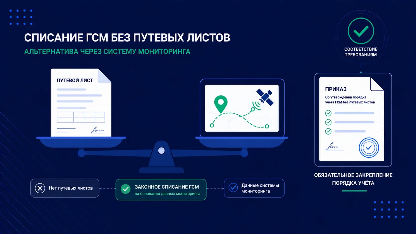 Можно ли списывать ГСМ без путевых листов
