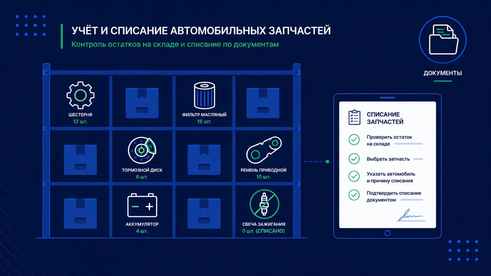 Учёт и списание запчастей автопарка: как оформить без ошибок