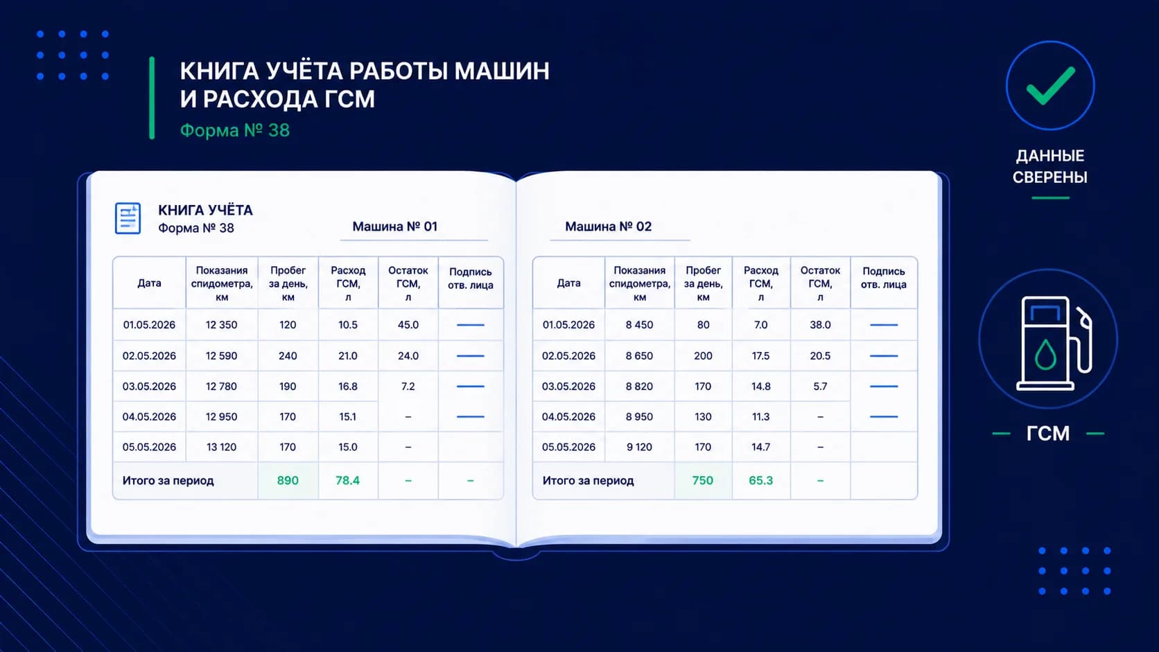 Журнал учёта ГСМ по форме № 38: образец и правила заполнения